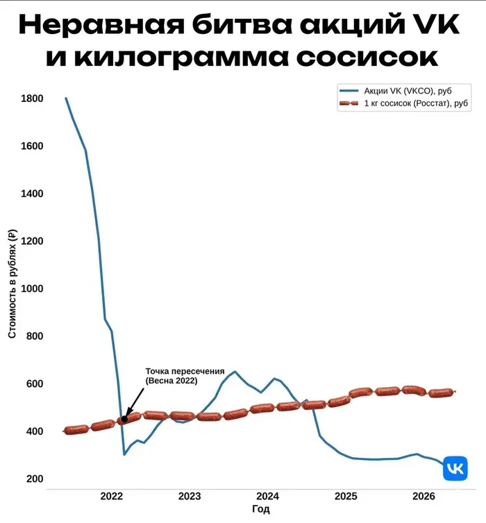 Неравная битва #1