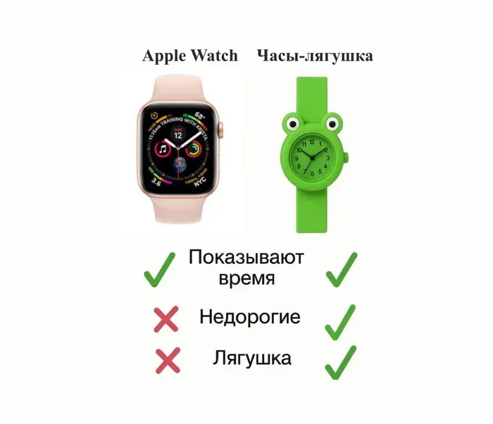 Выгода налицо #1