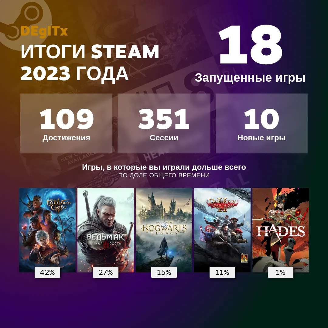 Steam запустил страницу с личными итогами игроков за 2023 год  #1