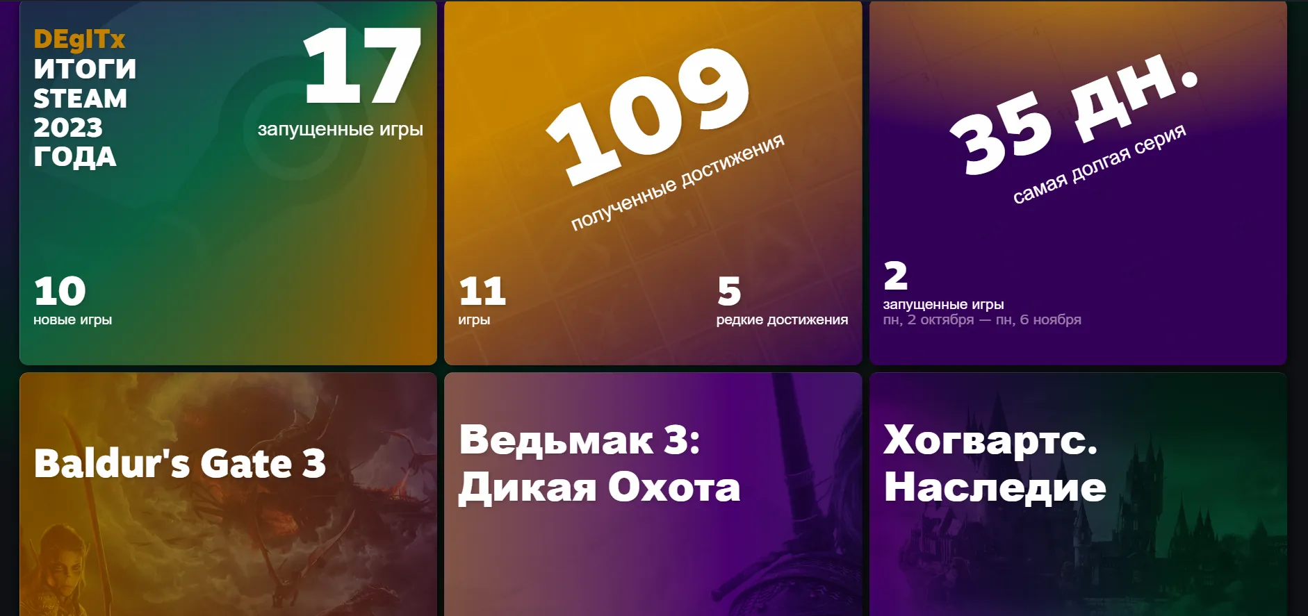 Steam запустил страницу с личными итогами игроков за 2023 год  #2