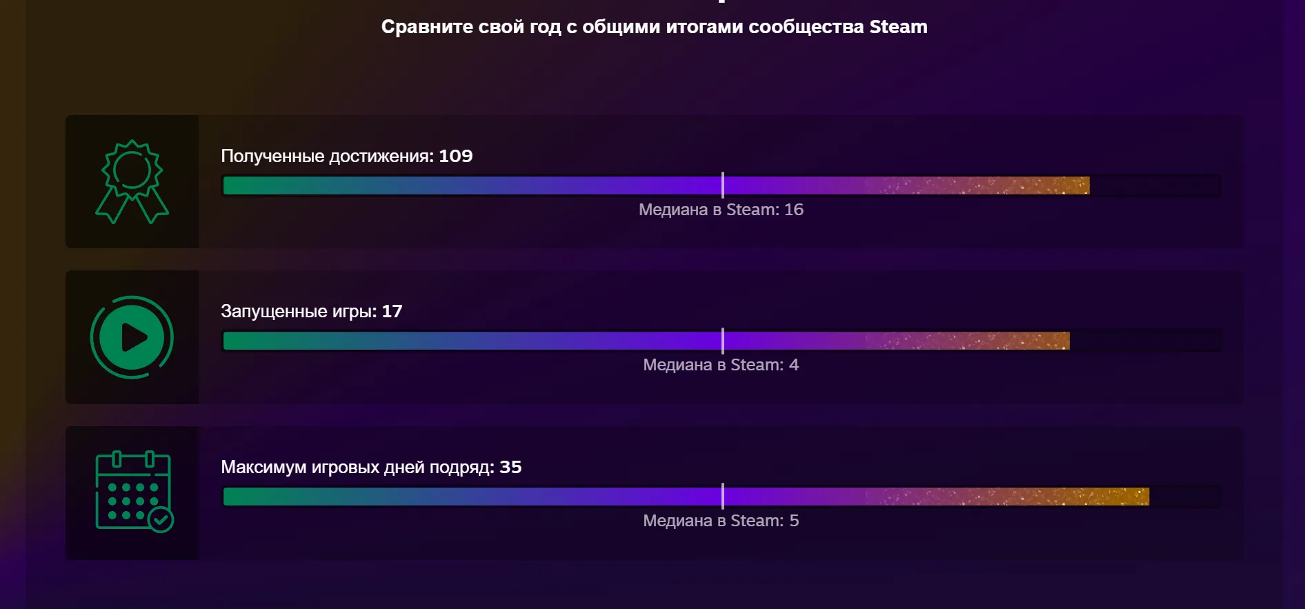 Steam запустил страницу с личными итогами игроков за 2023 год  #3