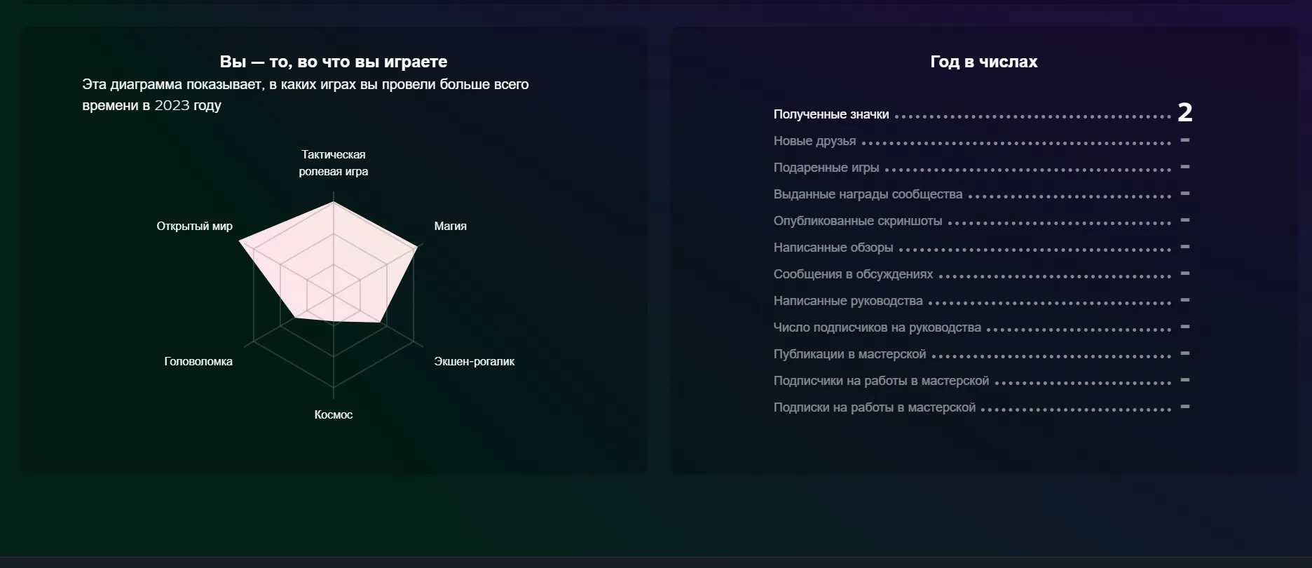 Steam запустил страницу с личными итогами игроков за 2023 год  #4