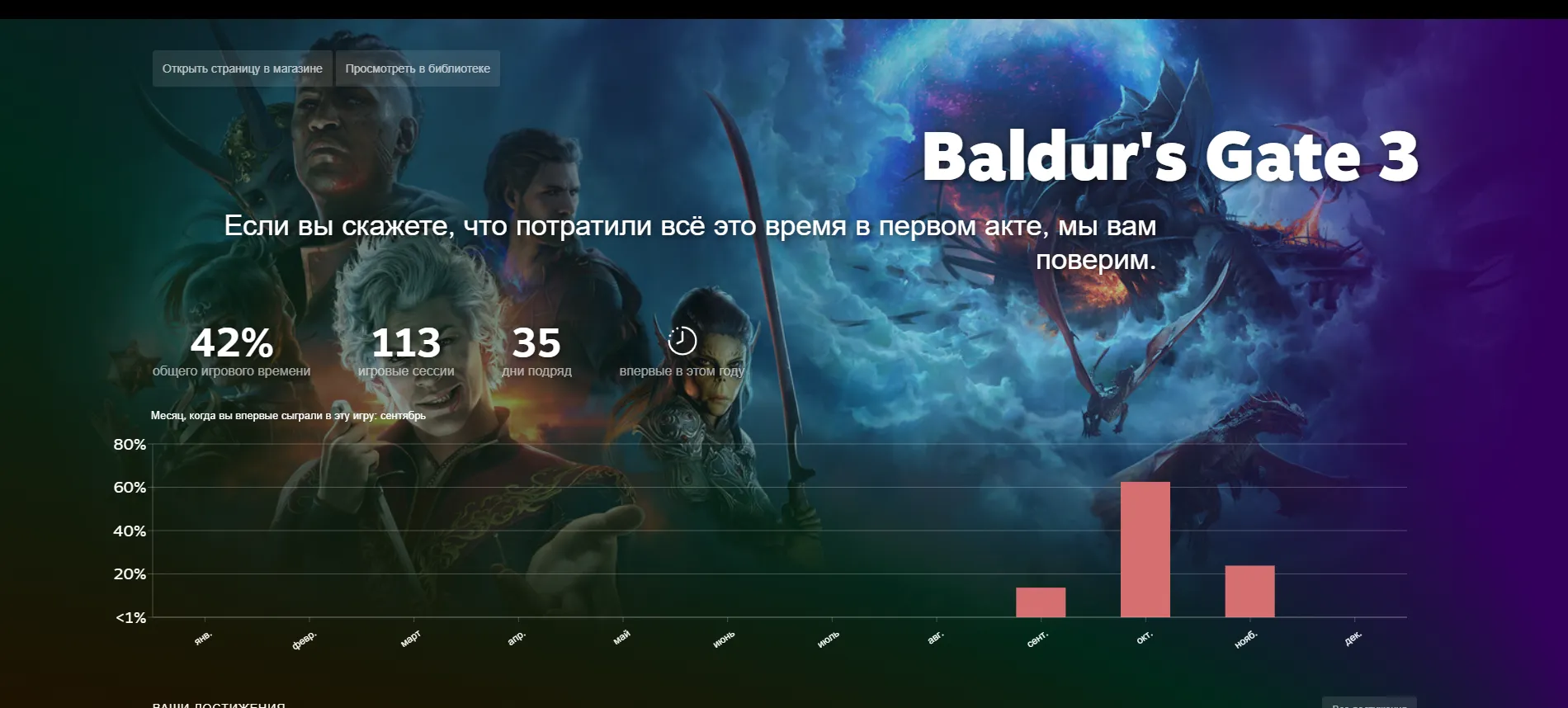 Steam запустил страницу с личными итогами игроков за 2023 год  #5