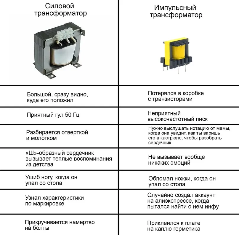 Сравнение трансформаторов #1