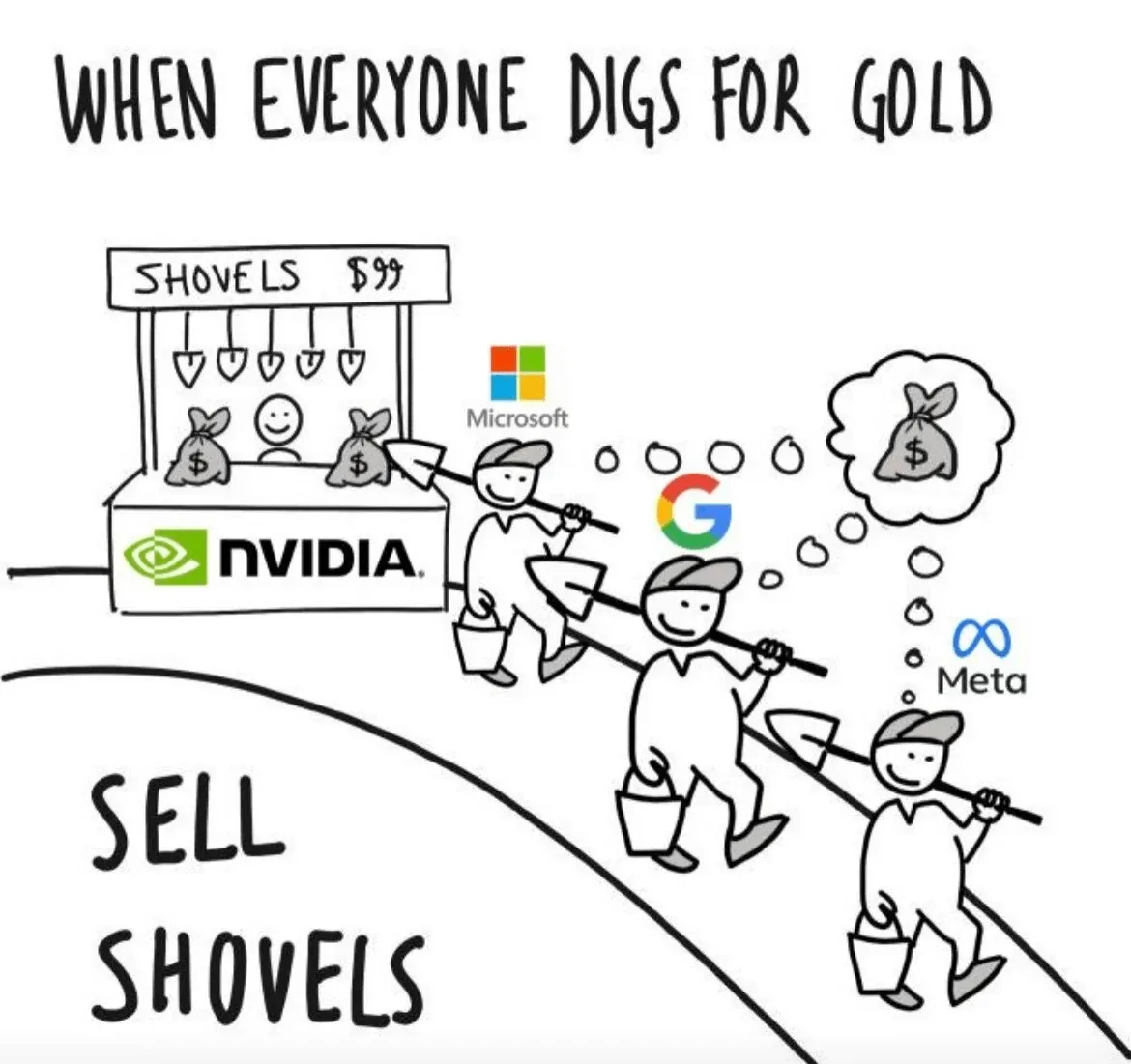 NVIDIA стала самой дорогой компанией в мире #2