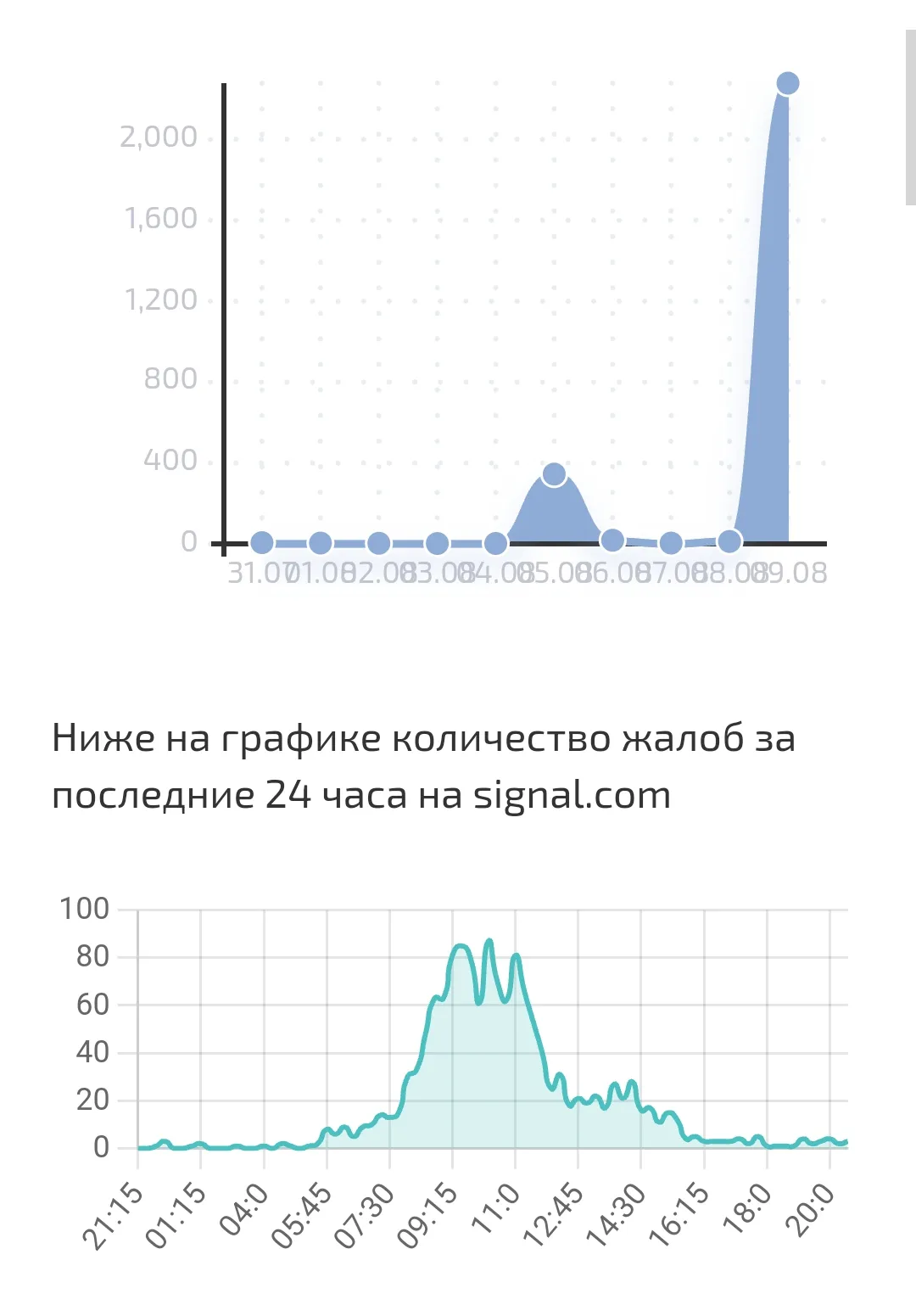 Роскомнадзор (РКН) в России объявил о блокировке доступа к мессенджеру Signal в России #3