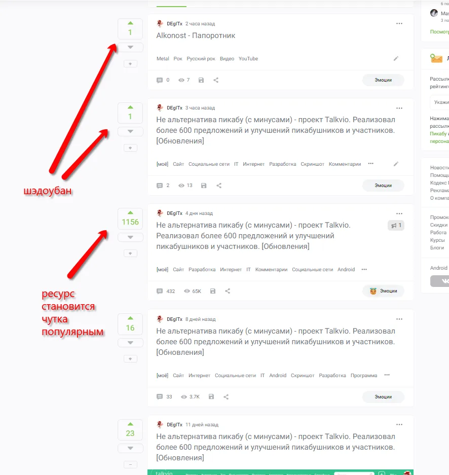 хронология постов про токвио до и после введния шадоубана
