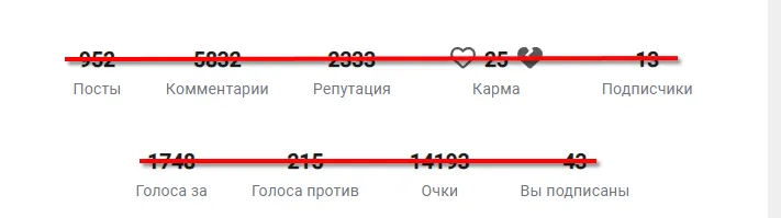 Выравнивание показателей в профиле [фидбек] #4
