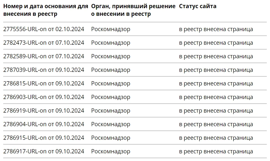 10 страниц сообщества Steam внесли в реестр запрещённых сайтов #4