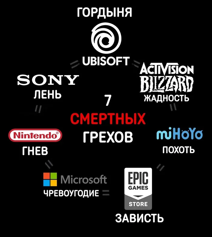 Смертные грехи геймдева #1