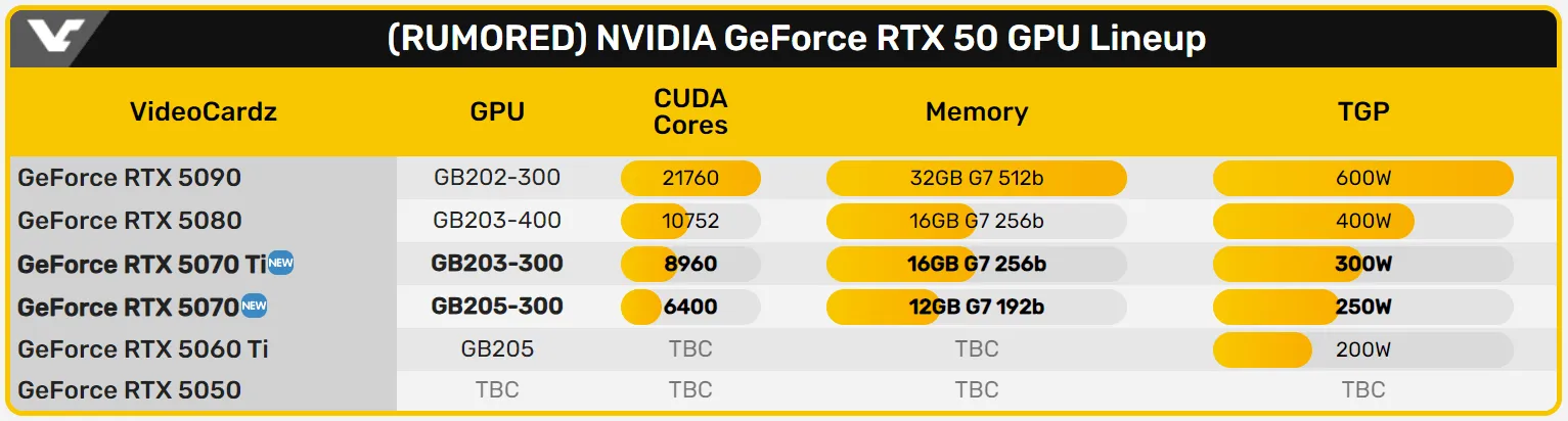 NVIDIA запланировала выпуск видеокарт GeForce RTX 50 #2