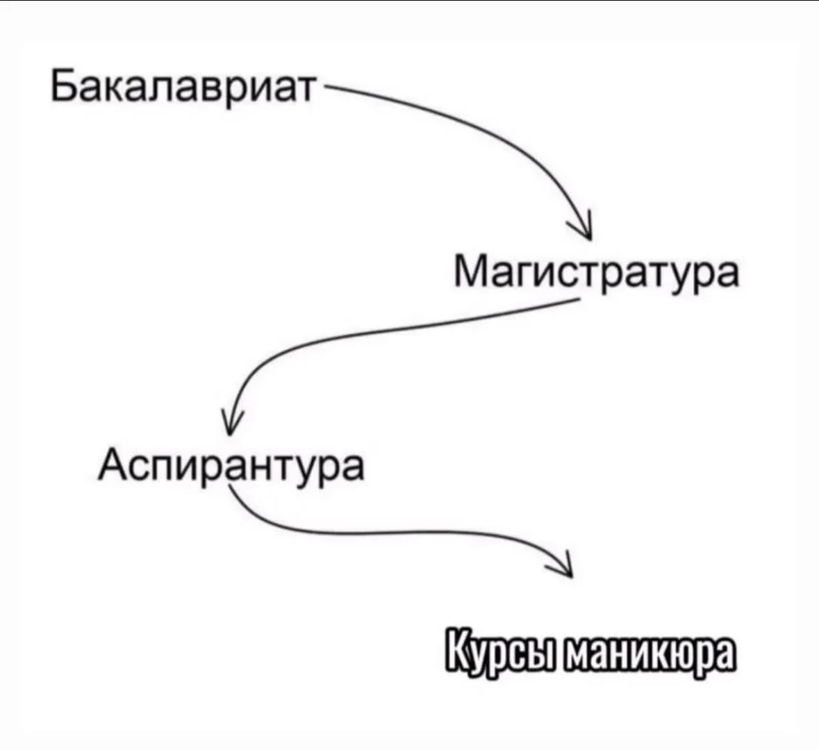 Бизнес план #1