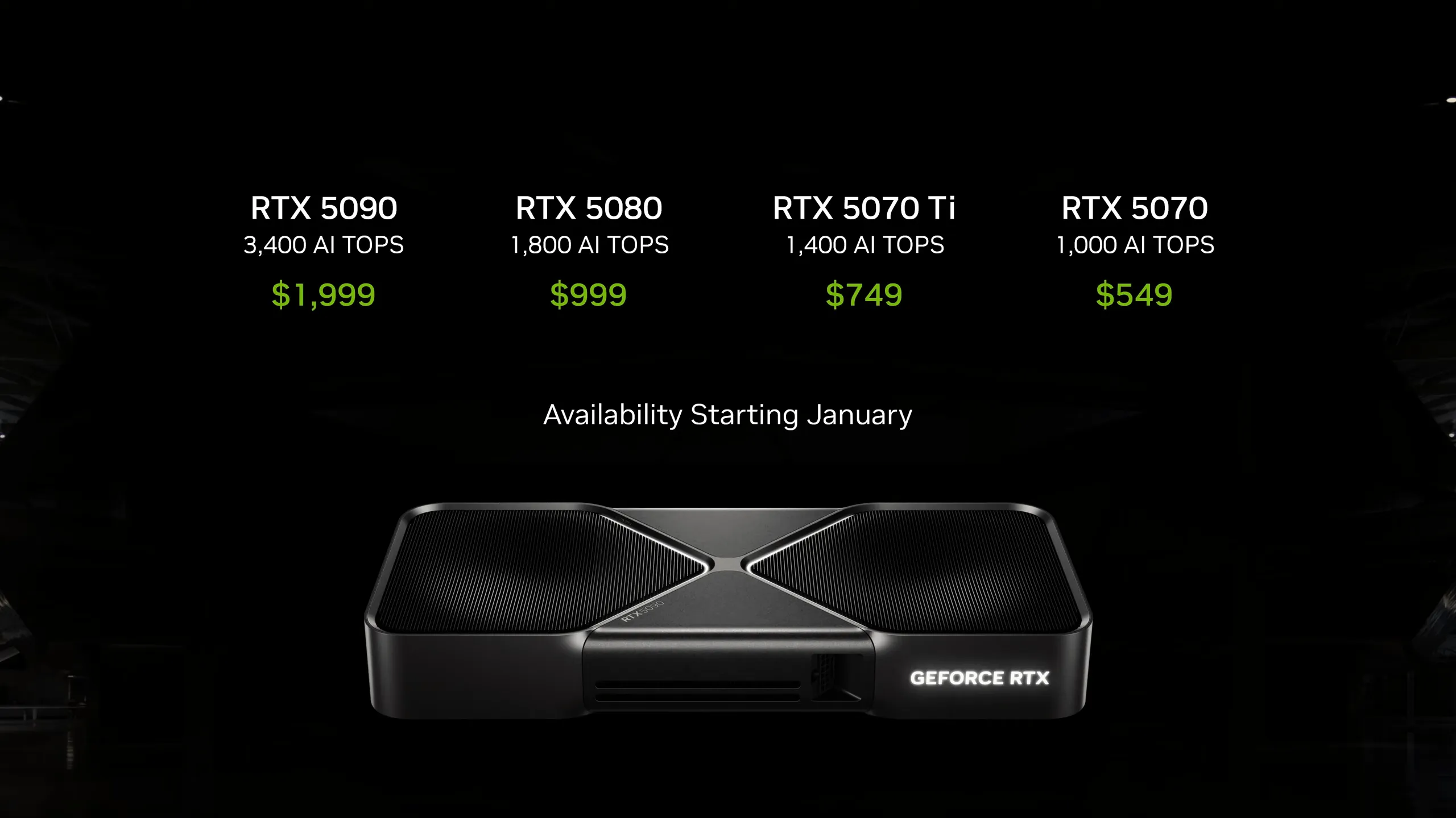 NVIDIA анонсировала новые видеокарты линейки RTX 50 на CES 2025 #3