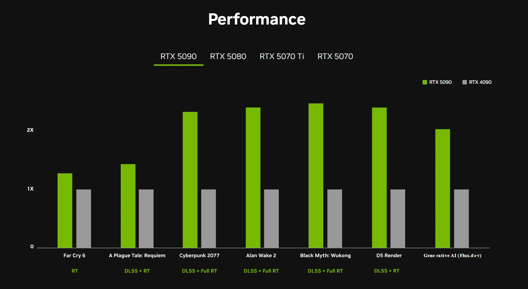 NVIDIA анонсировала новые видеокарты линейки RTX 50 на CES 2025 #5
