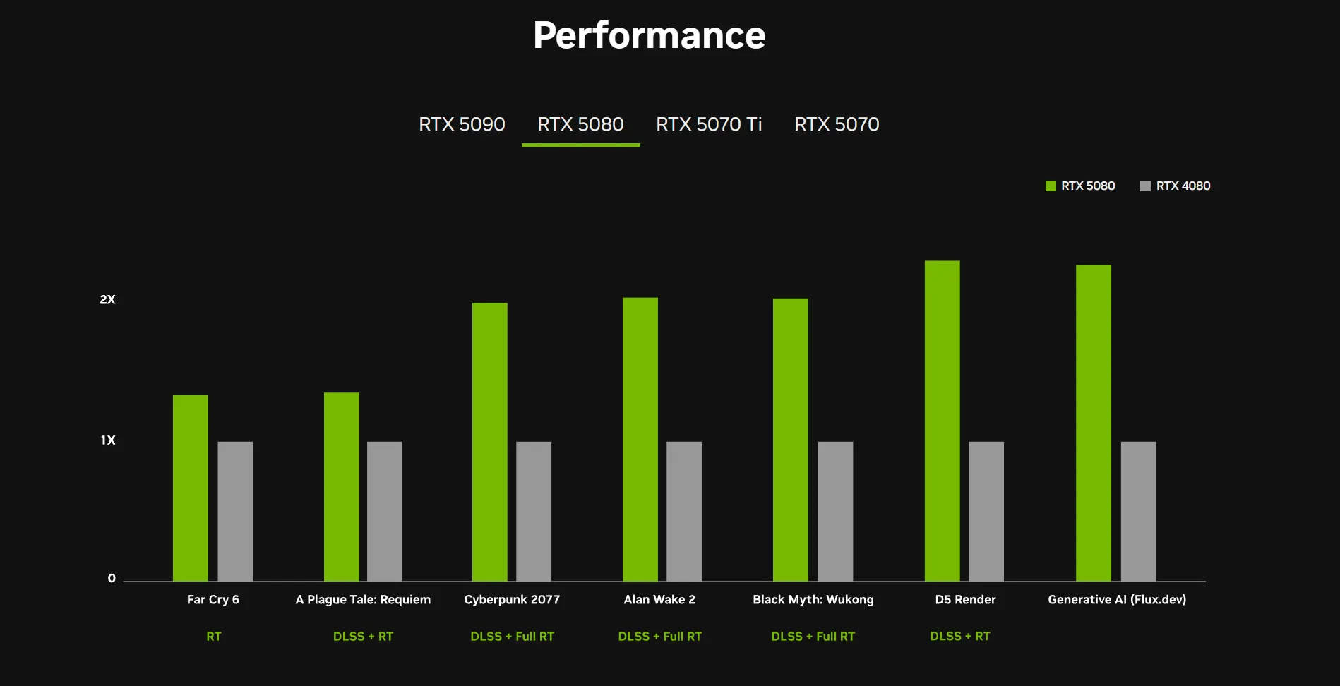 NVIDIA анонсировала новые видеокарты линейки RTX 50 на CES 2025 #6