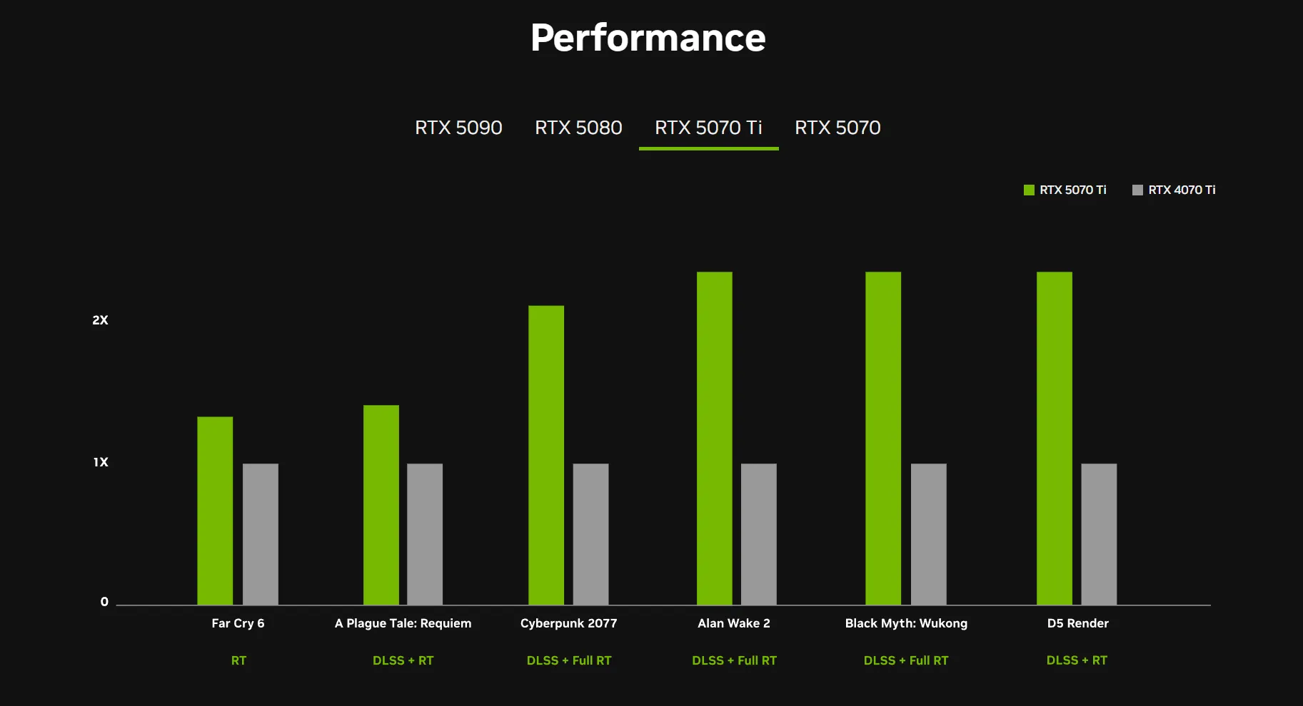 NVIDIA анонсировала новые видеокарты линейки RTX 50 на CES 2025 #7