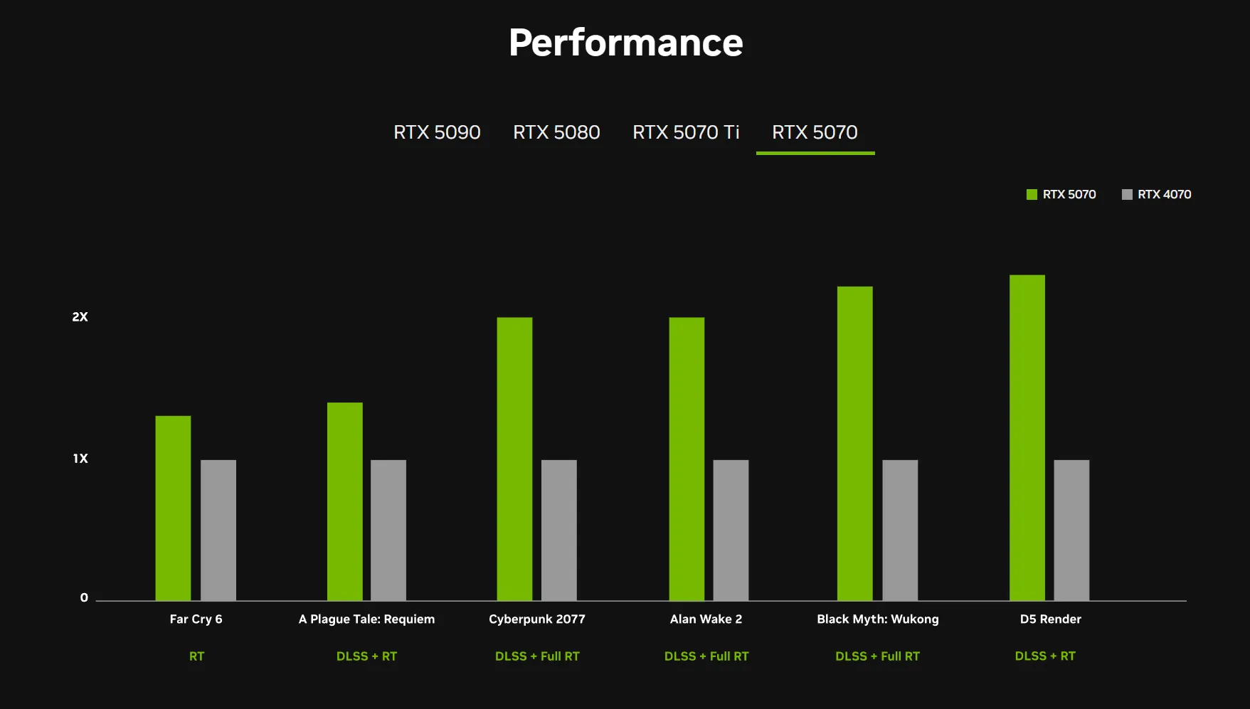 NVIDIA анонсировала новые видеокарты линейки RTX 50 на CES 2025 #8
