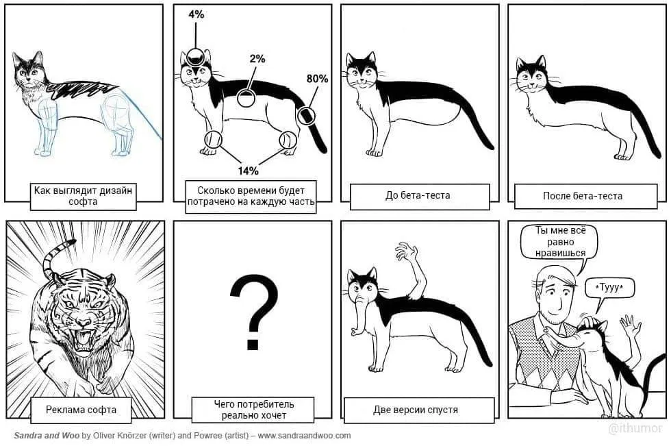 Разработка софта #1