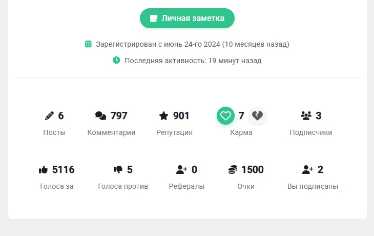Визуальное улучшение страниц пользователей #2