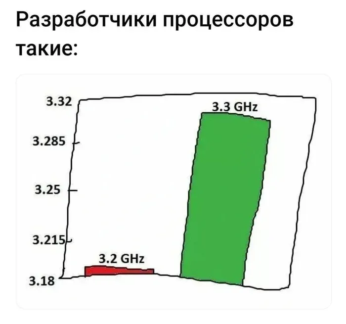 А так же каждый обзор процессора на ютубе #1
