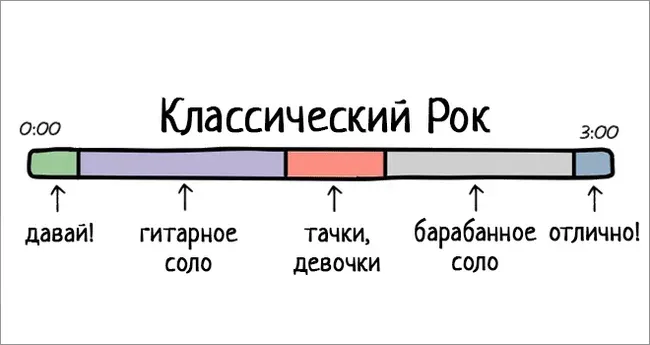 Жанры рок-музыки и метала #1