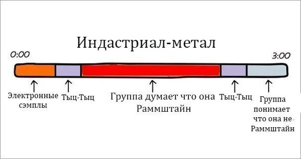 Жанры рок-музыки и метала #2