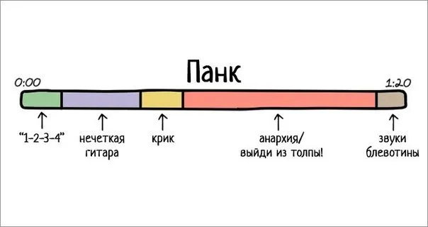 Жанры рок-музыки и метала #9