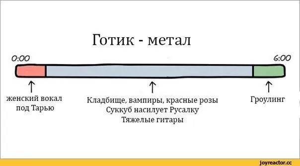 Жанры рок-музыки и метала #7