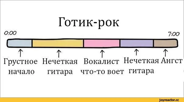 Жанры рок-музыки и метала #8