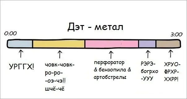 Жанры рок-музыки и метала #10