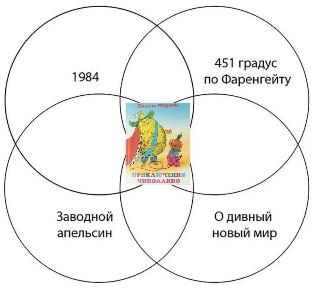 Правильное произведение #1
