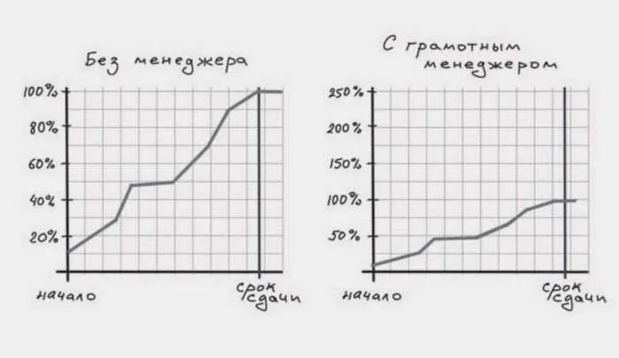 суть происходящего