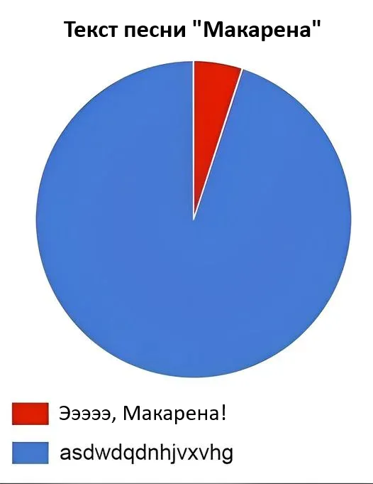 Текст песни #1