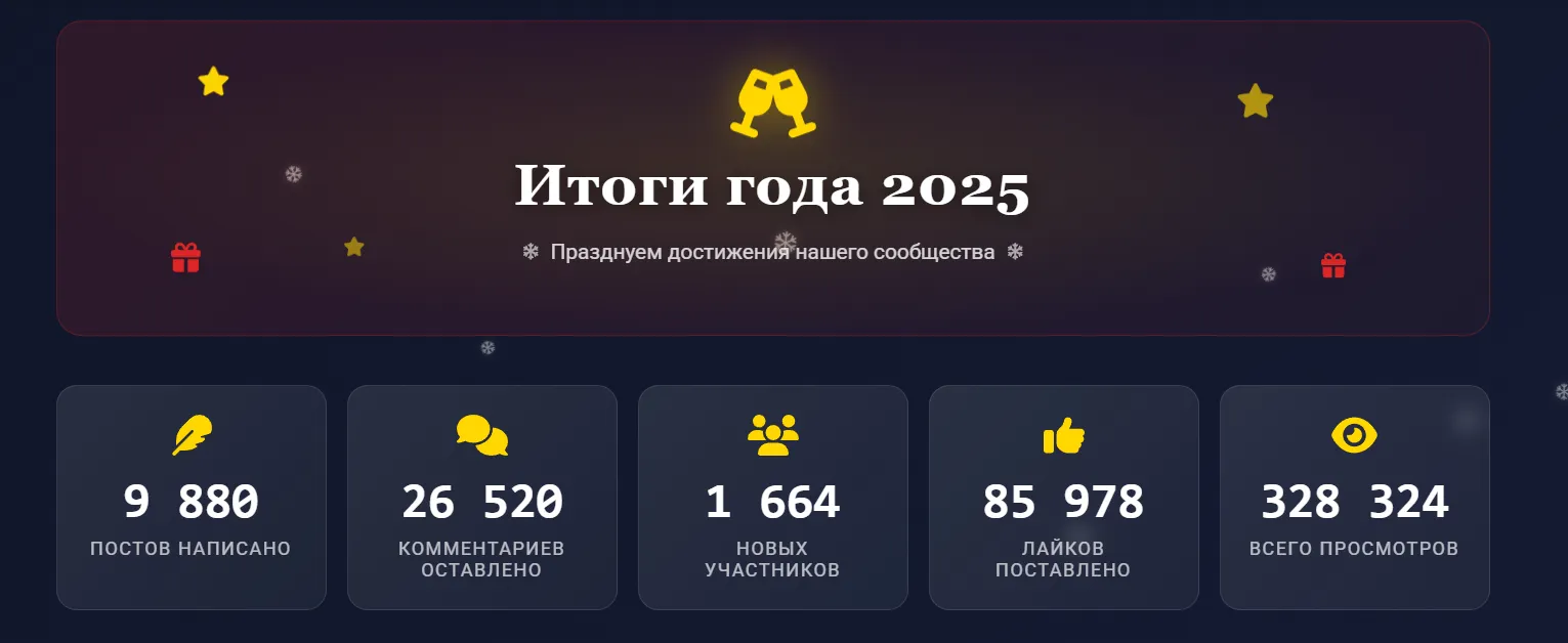 C Наступающим от Talkvio 2025 -> 2026 [Статистика за год] #2