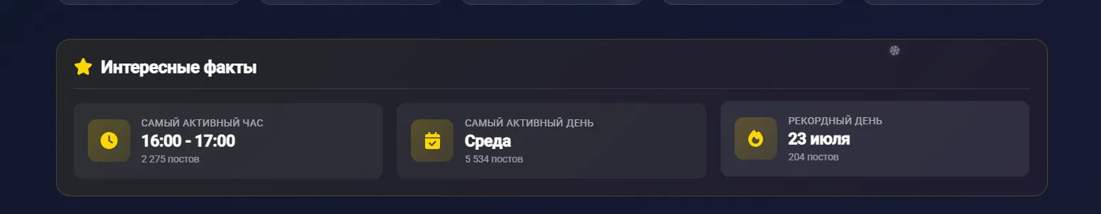 Популярный день... среда...