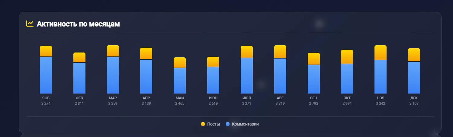 C Наступающим от Talkvio 2025 -> 2026 [Статистика за год] #7
