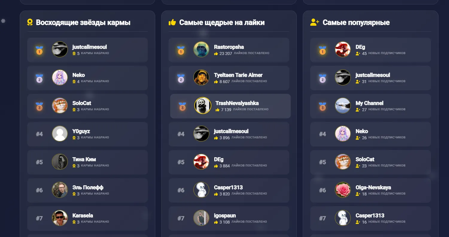 C Наступающим от Talkvio 2025 -> 2026 [Статистика за год] #14