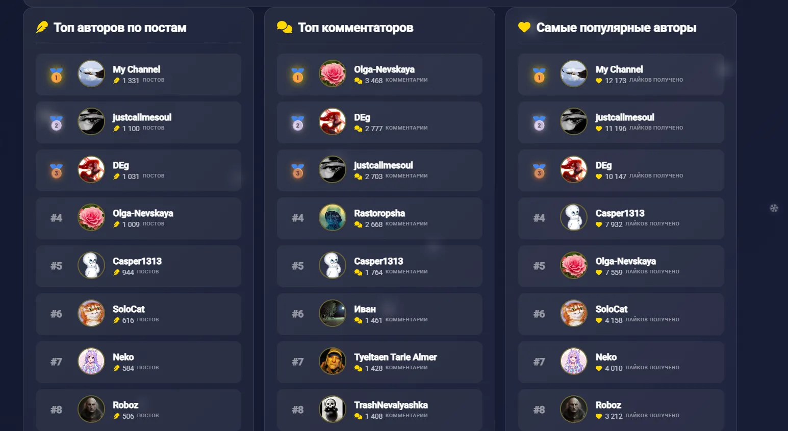 C Наступающим от Talkvio 2025 -> 2026 [Статистика за год] #12