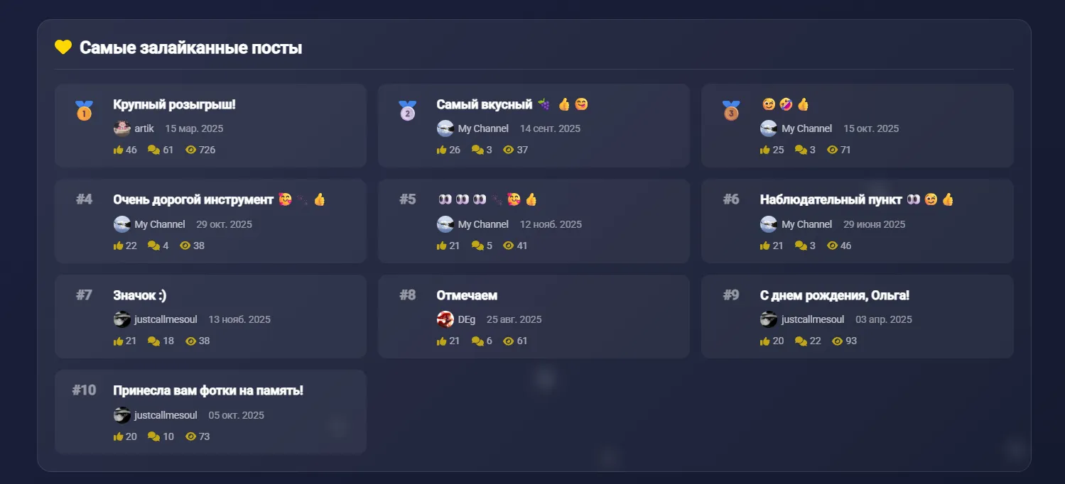C Наступающим от Talkvio 2025 -> 2026 [Статистика за год] #18