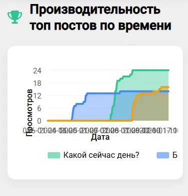 Исправление отображения грификов в статистике на мобильных устройствах [фидбек] #3