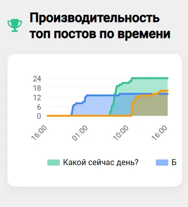 Исправление отображения грификов в статистике на мобильных устройствах [фидбек] #5