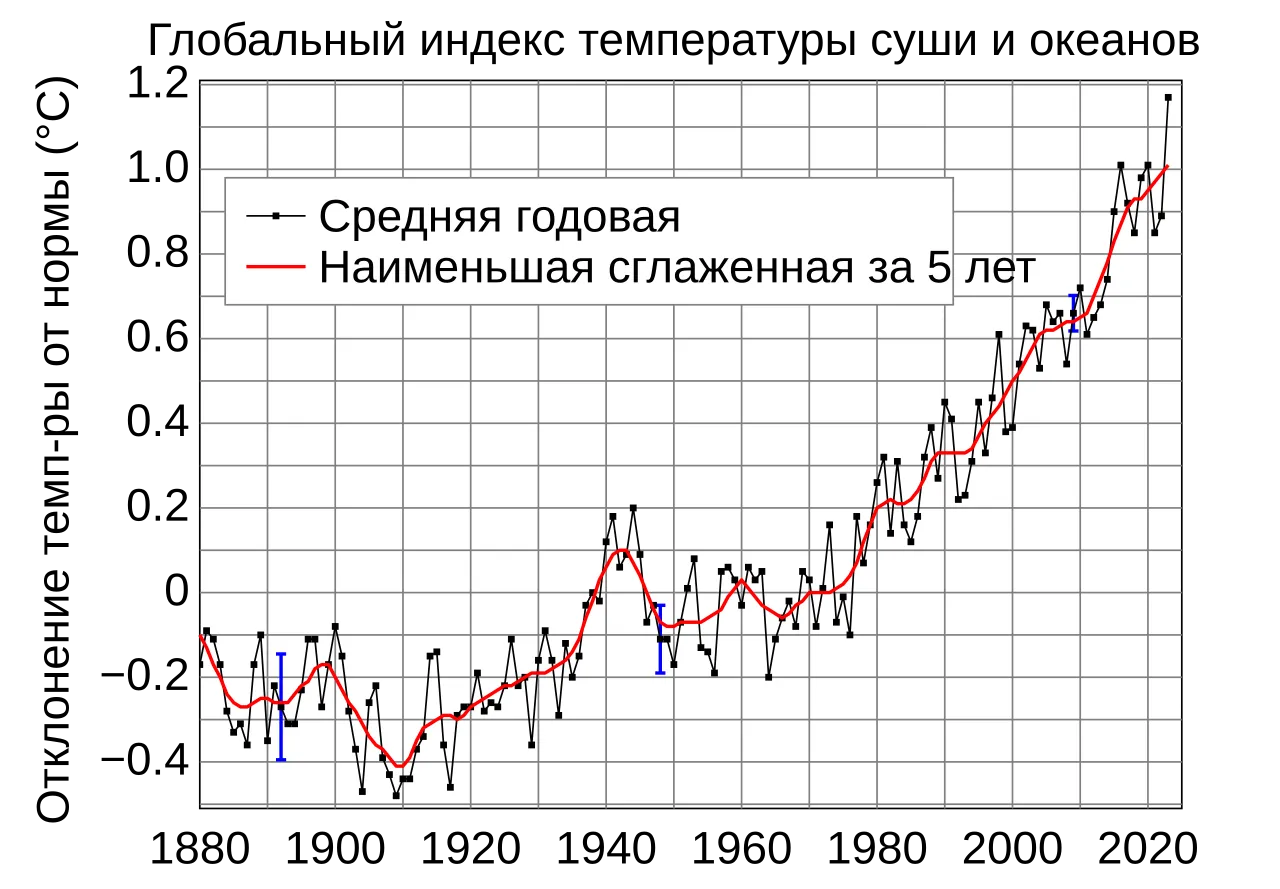Первый пост. #2