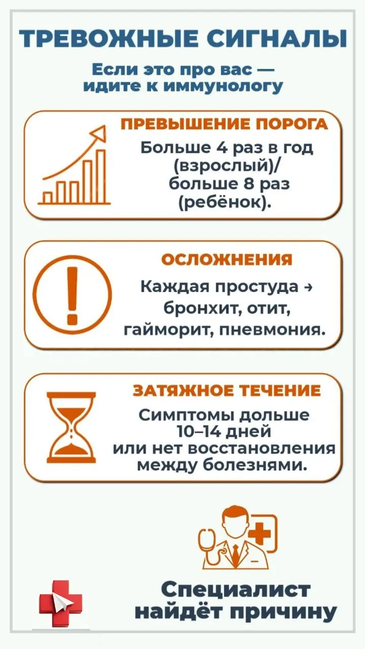 Когда идти к врачу?