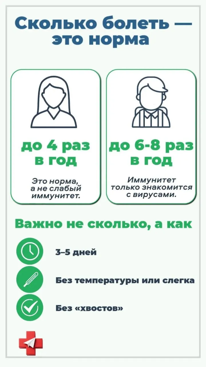 Вы не поверите, но вы здоровы: Какая длительность болезни считается нормой?
