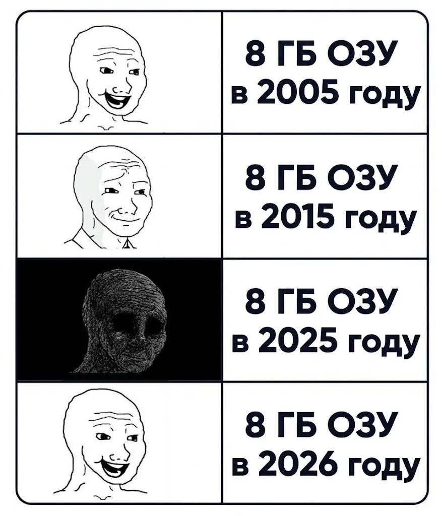 Эволюция ОЗУ пошла по кругу 😅 #1