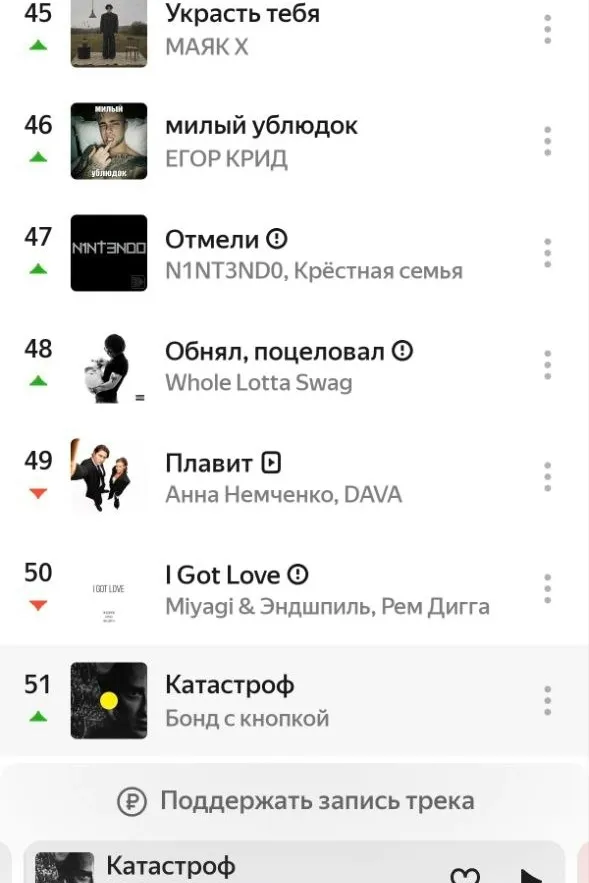 Группа «Бонд с кнопкой» штурмует Топ-100 Яндекс Музыки с треком «Катастроф» #3