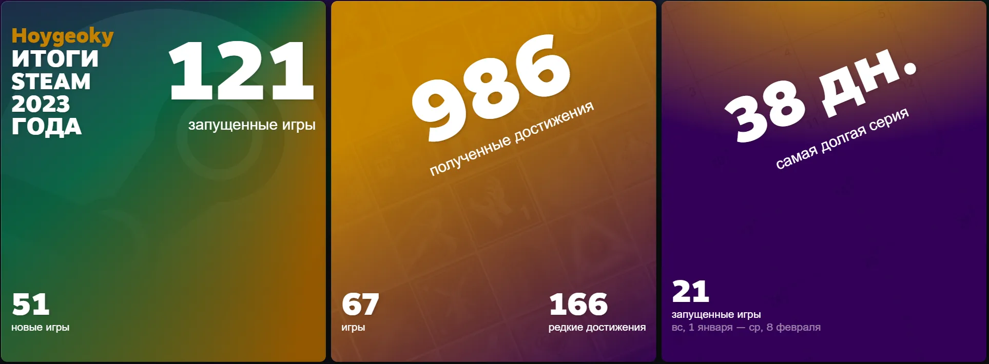 Steam запустил страницу с личными итогами игроков за 2023 год  #2
