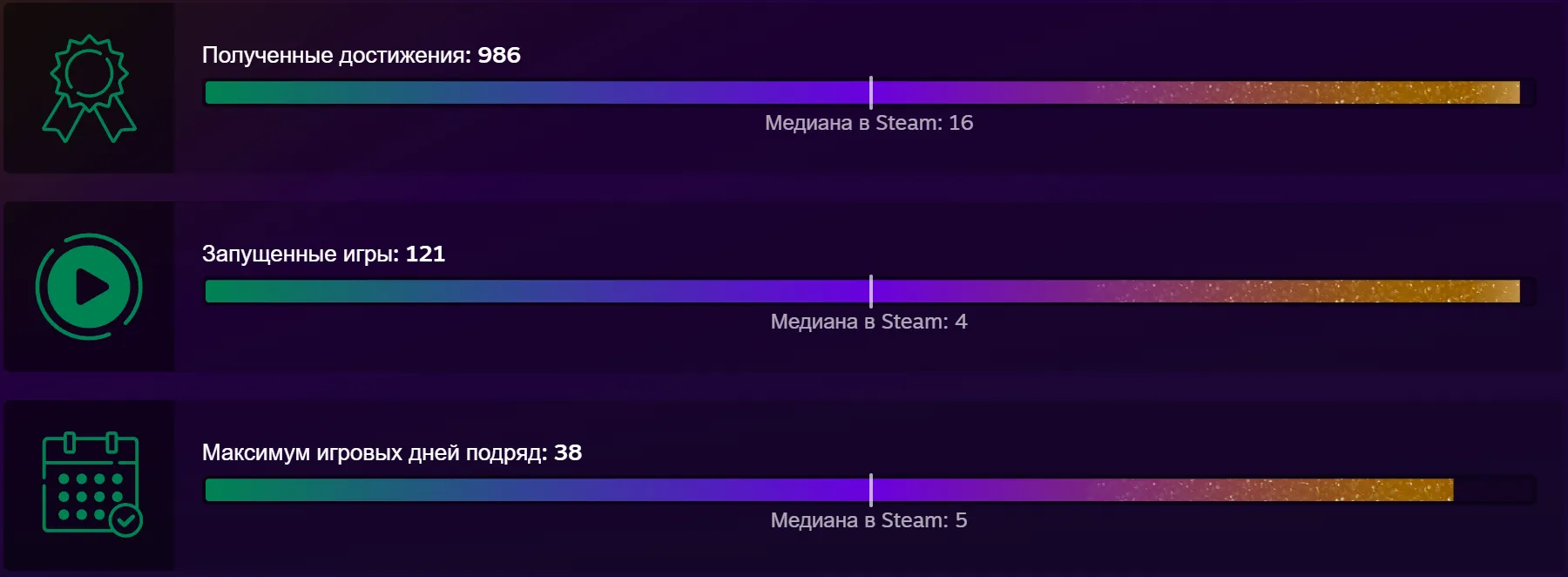 Steam запустил страницу с личными итогами игроков за 2023 год  #4