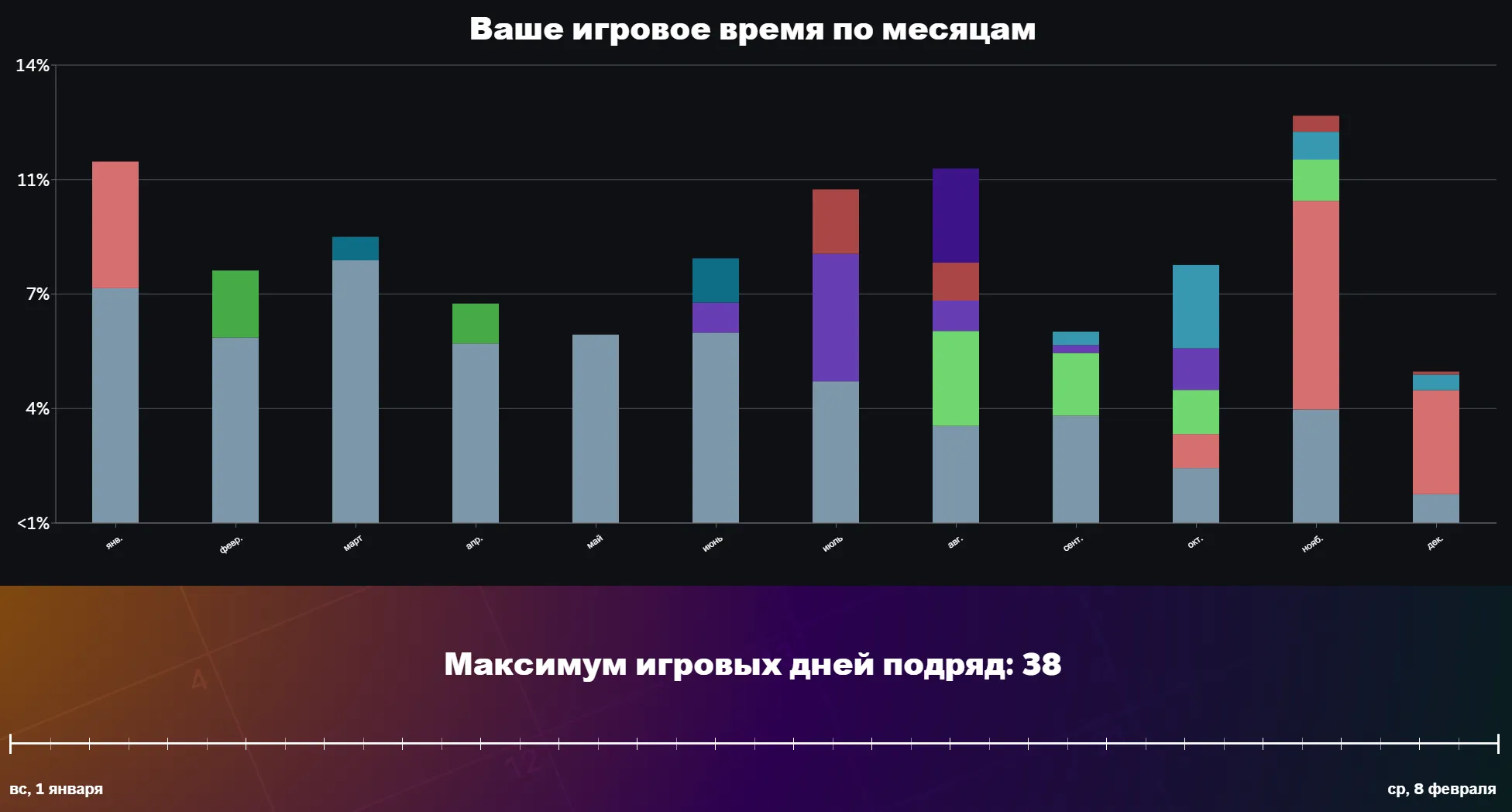 Steam запустил страницу с личными итогами игроков за 2023 год  #6