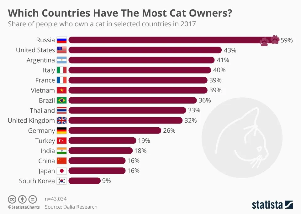 Восхитительная статистика! #2